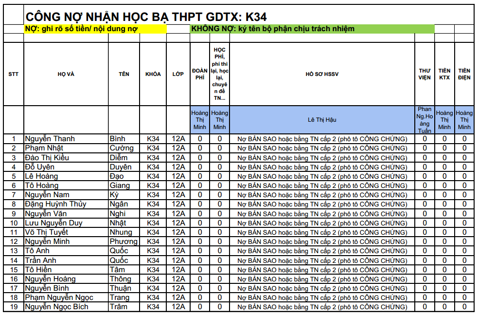 Thông báo công nợ và thời gian nhận học bạ Khóa 31, 32, 33, 34, 35